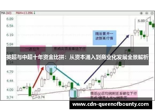 英超与中超十年资金比拼：从资本涌入到商业化发展全景解析