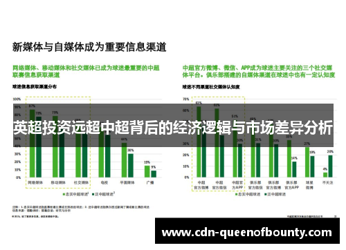英超投资远超中超背后的经济逻辑与市场差异分析