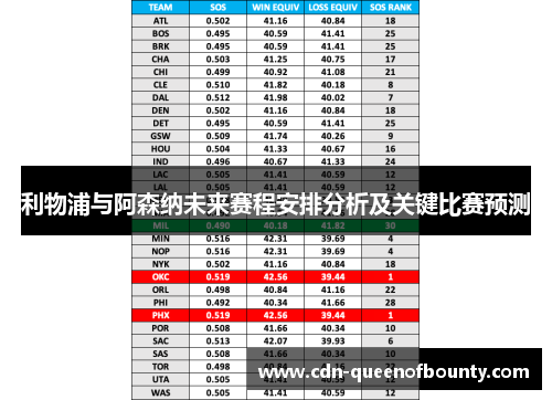 利物浦与阿森纳未来赛程安排分析及关键比赛预测 利物浦与阿森纳未来赛程安排分析及关键比赛预测