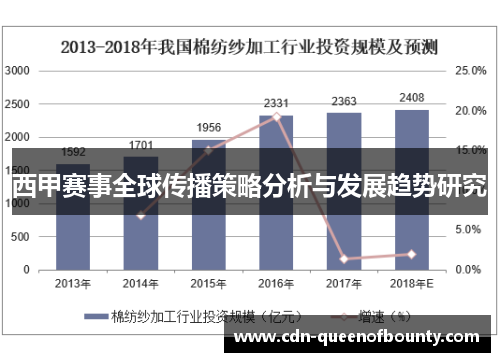 西甲赛事全球传播策略分析与发展趋势研究 西甲赛事全球传播策略分析与发展趋势研究