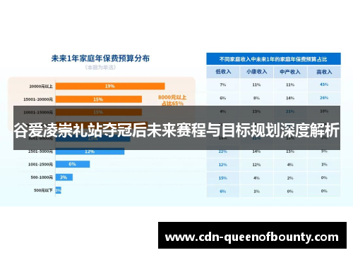 谷爱凌崇礼站夺冠后未来赛程与目标规划深度解析
