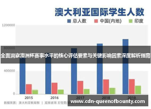 全面洞察澳洲杯赛事水平的核心评估要素与关键影响因素深度解析指南
