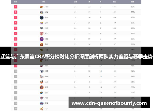辽篮与广东男篮CBA积分榜对比分析深度剖析两队实力差距与赛季走势