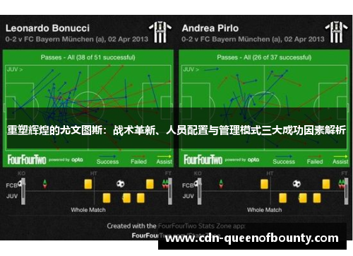 重塑辉煌的尤文图斯：战术革新、人员配置与管理模式三大成功因素解析