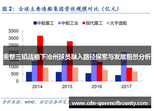 重整三镇战略下沧州球员融入路径探索与发展前景分析