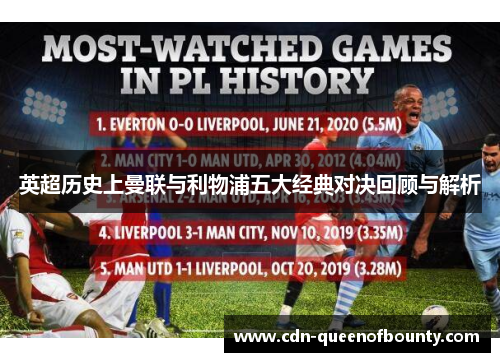 英超历史上曼联与利物浦五大经典对决回顾与解析