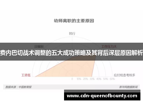 费内巴切战术调整的五大成功策略及其背后深层原因解析