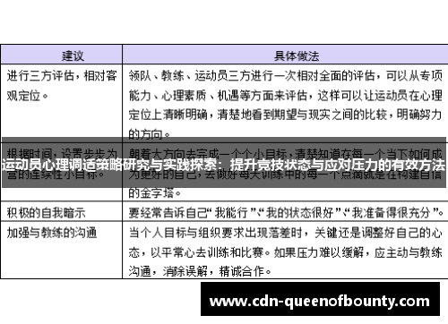 运动员心理调适策略研究与实践探索：提升竞技状态与应对压力的有效方法