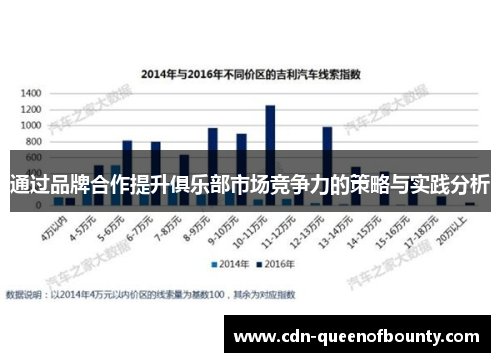 通过品牌合作提升俱乐部市场竞争力的策略与实践分析