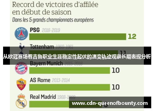 从欧冠赛场看吉鲁职业生涯稳定性起伏的演变轨迹观察长期表现分析