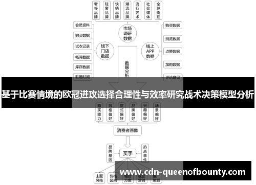 基于比赛情境的欧冠进攻选择合理性与效率研究战术决策模型分析