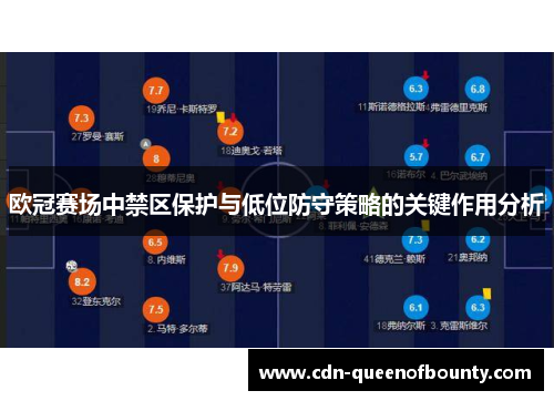 欧冠赛场中禁区保护与低位防守策略的关键作用分析