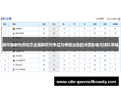 西甲最新伤停动态全面解析对争冠与保级走势的深度影响与球队策略