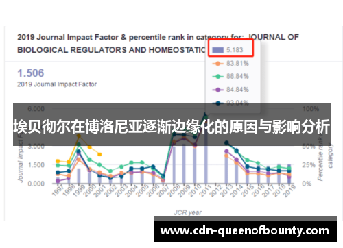 埃贝彻尔在博洛尼亚逐渐边缘化的原因与影响分析